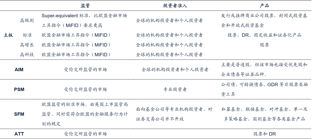 上海-伦敦交易所对比.png
