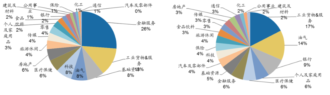 行业分布.png