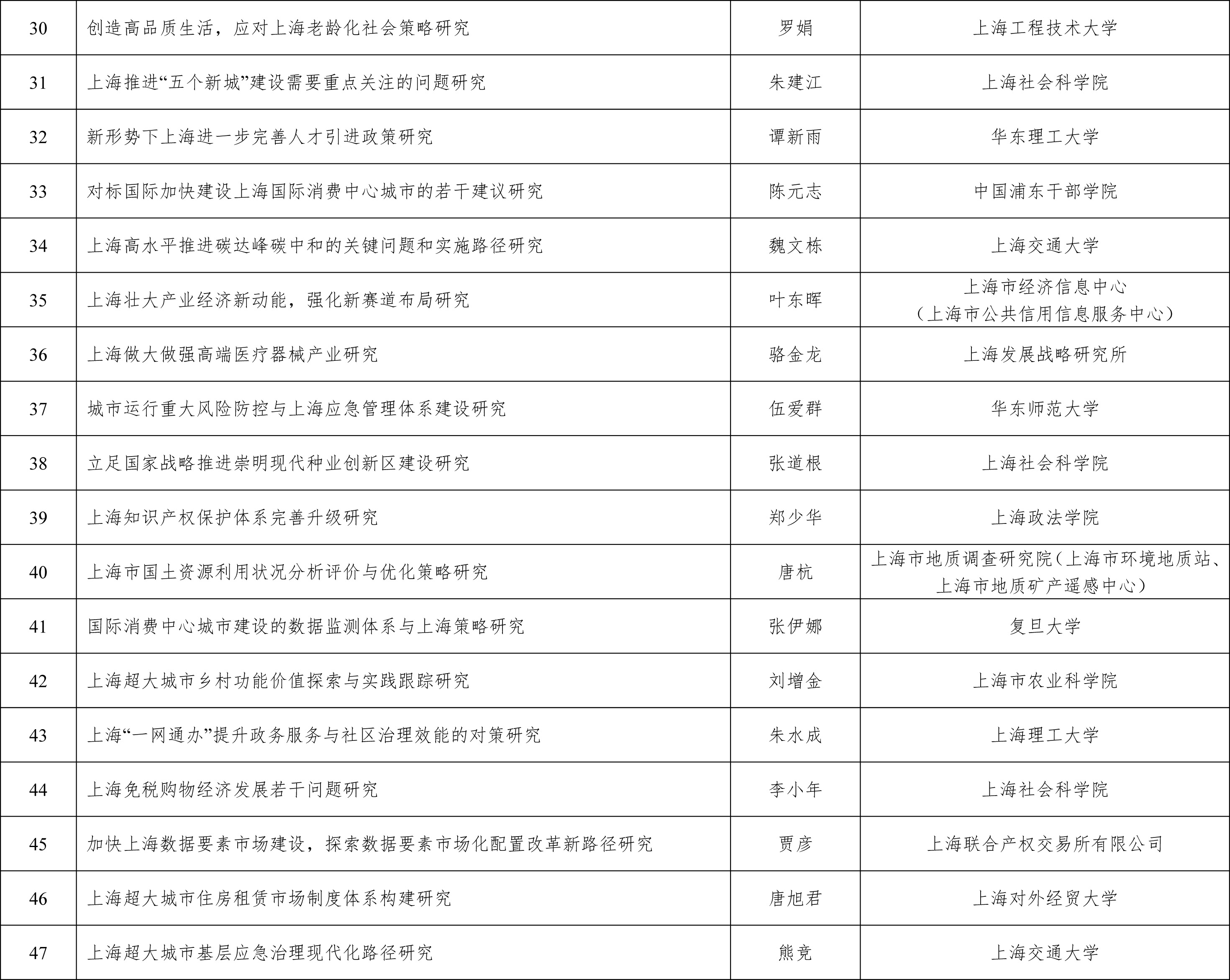 上海市决策咨询研究成果奖评审委员会公告-3.jpg